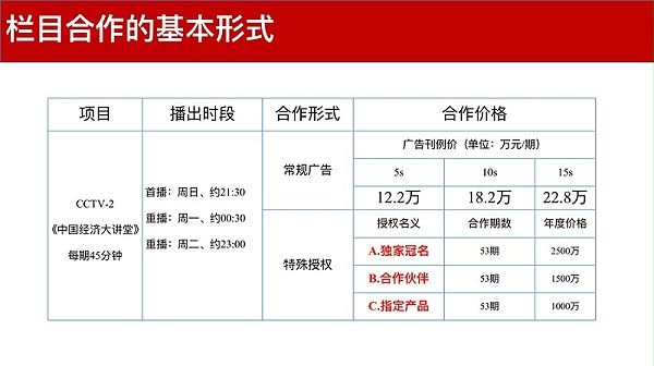 CCTV-2《中国经济大讲堂》介绍2023版_01