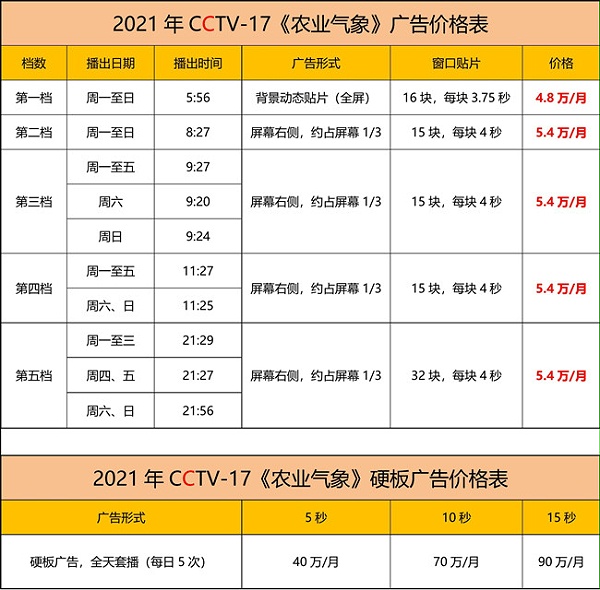 2021年CCTV-17天气预报_副本