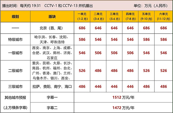 2021年CCTV-1天气预报_900.jpg