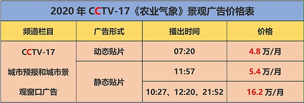 CCTV-17天气预报_副本.jpg
