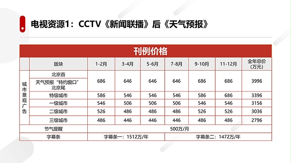 2023CCTV-1