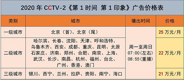 CCTV-2天气预报_副本.jpg