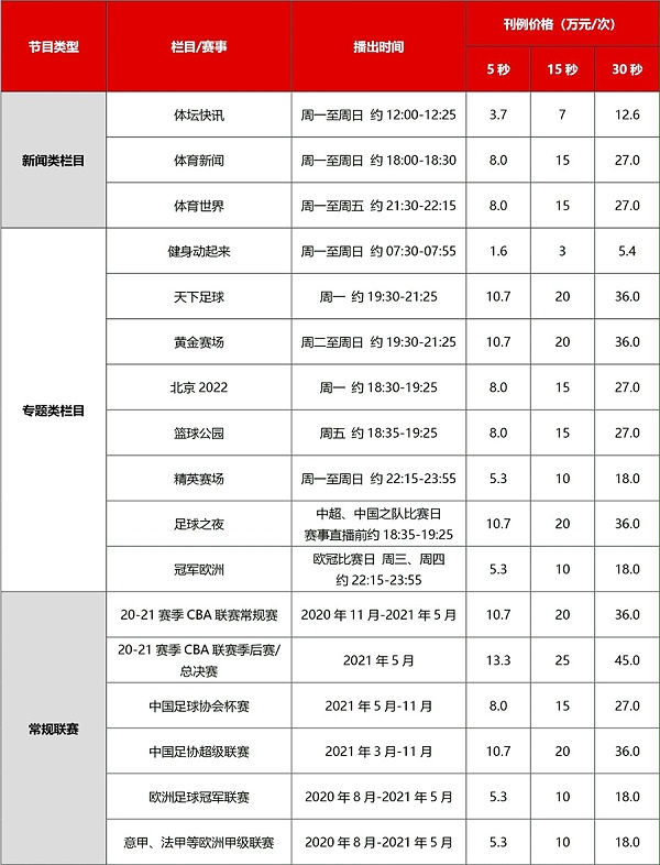 2021年CCTV5栏目及赛事.jpg