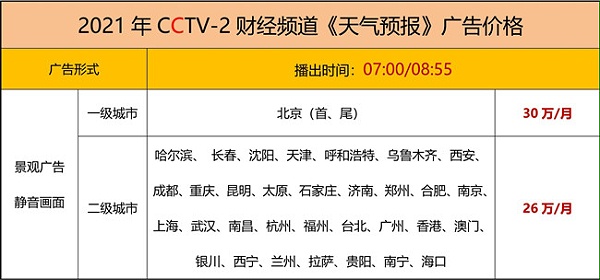 2021年CCTV-2天气预报_副本